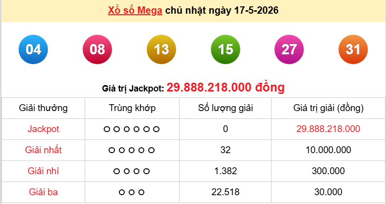 Vietlott 18/5/2026 kết quả xổ số Vietlott Max 3D hôm nay thứ 2 ngày 18/5/2026