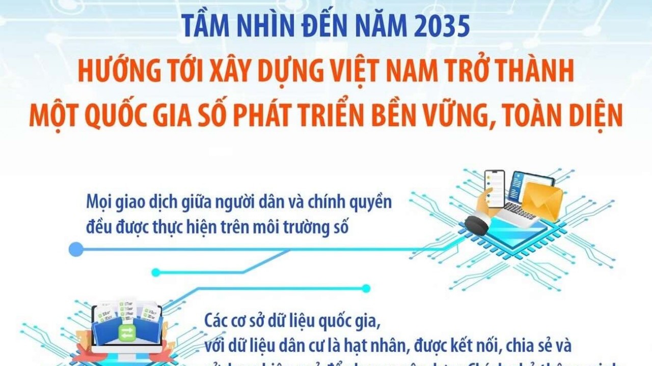 Đề án 06 giai đoạn 2026-2030: Thúc đẩy chuyển đổi số quốc gia từ dữ liệu dân cư