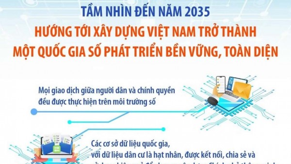 Đề án 06 giai đoạn 2026-2030: Thúc đẩy chuyển đổi số quốc gia từ dữ liệu dân cư