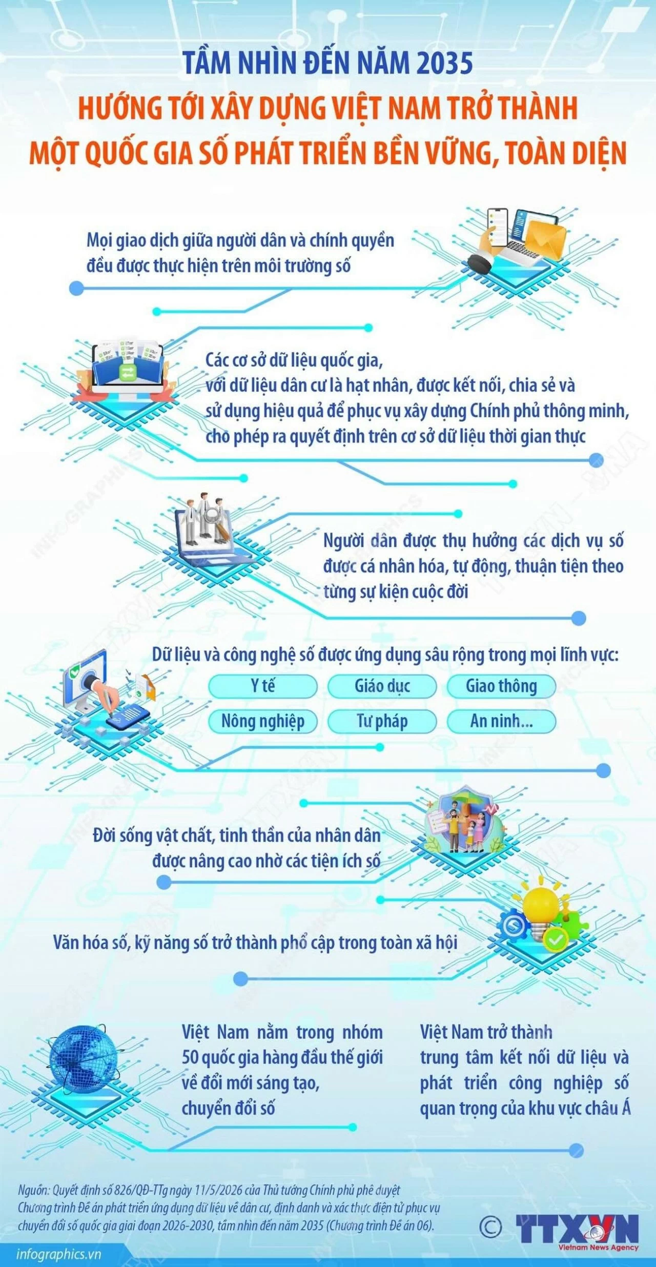 Xây dựng Việt Nam trở thành một quốc gia số phát triển bền vững, toàn diện