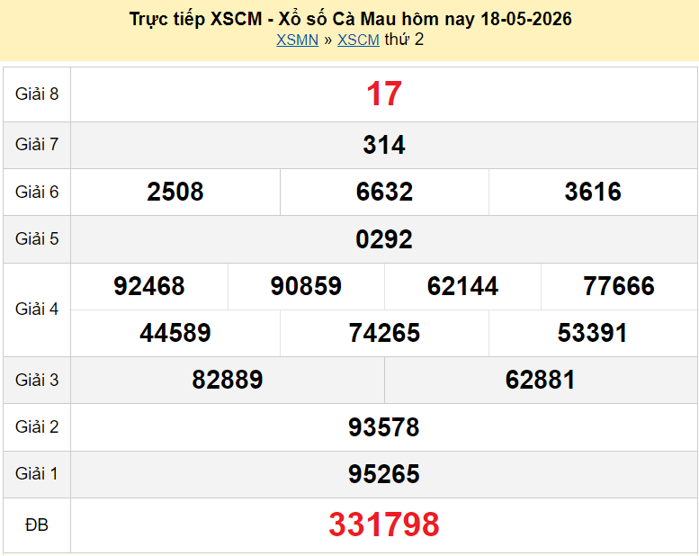 XSCM 25/5/2026 kết quả xổ số Cà Mau hôm nay ngày 25 tháng 5 năm 2026