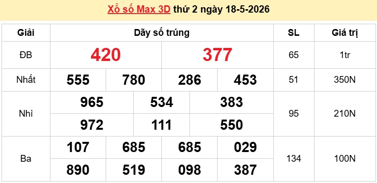 Vietlott 19/5/2026 kết quả xổ số Vietlott Power hôm nay thứ 3 ngày 19/5/2026