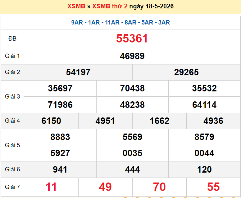 XSMB 19/5/2026 kết quả xổ số miền Bắc thứ 3 ngày 19/5/2026 - dự đoán SXMB 19/5