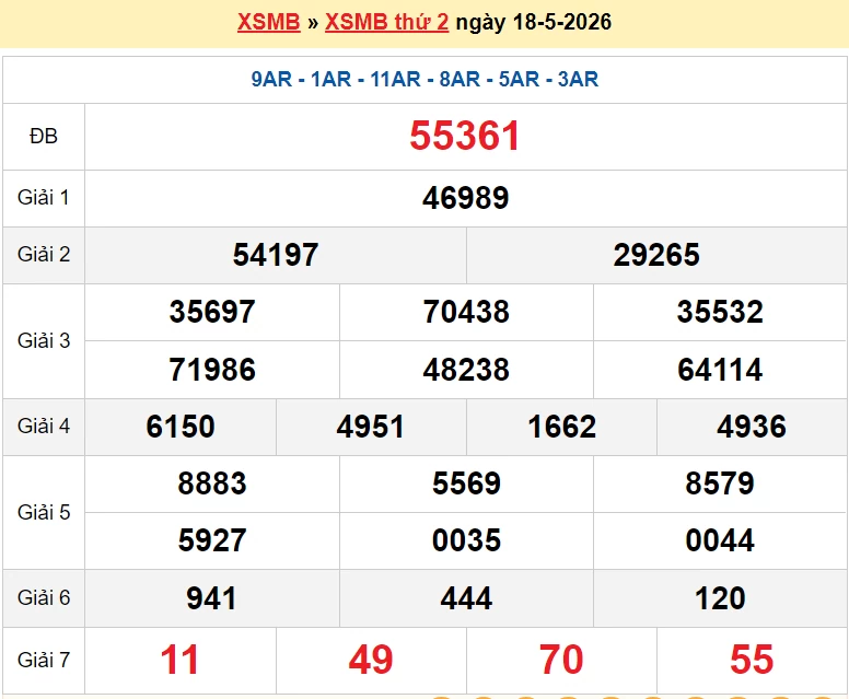 XSMB 20/5/2026 kết quả xổ số miền Bắc hôm nay thứ 4 ngày 20/5/2026 XSMB 20/5/2026 kết quả xổ số miền Bắc hôm nay thứ 4 ngày 20/5/2026