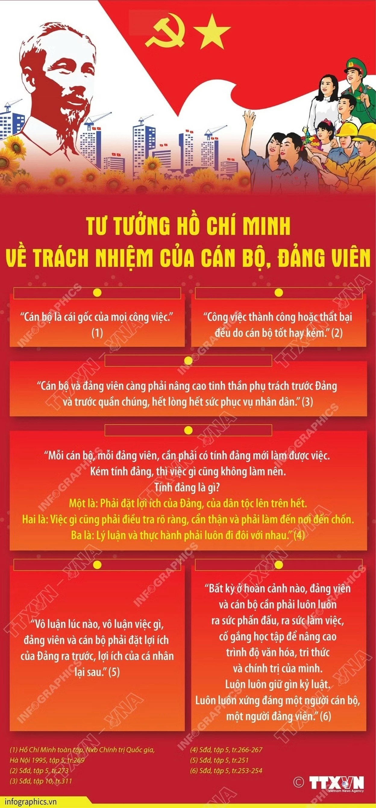 Tư tưởng Hồ Chí Minh về xây dựng đội ngũ cán bộ: Giá trị vẹn nguyên qua thời gian Tư tưởng Hồ Chí Minh về xây dựng đội ngũ cán bộ: Giá trị vẹn nguyên qua thời gian