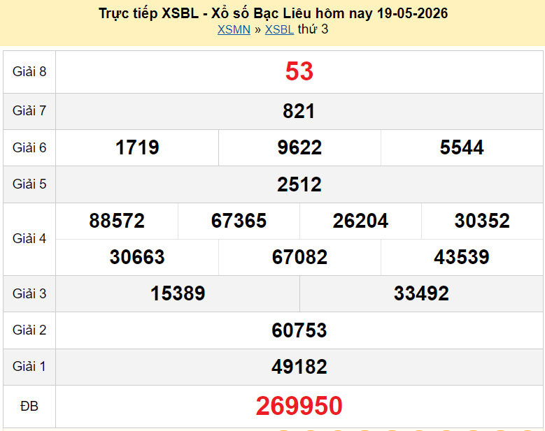 XSBL 19/5 kết quả xổ số Bạc Liêu ngày 19 tháng 5 năm 2026 - xổ số hôm nay 19/5