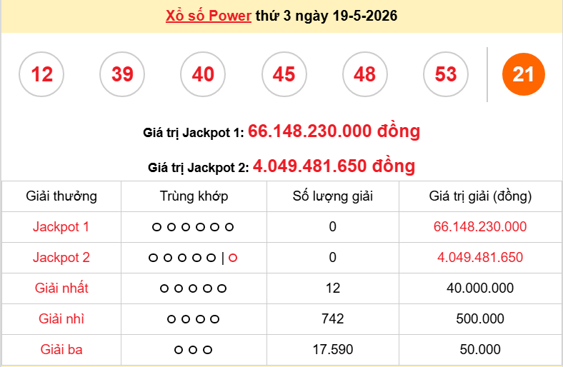 Vietlott 20/5/2026 kết quả xổ số Vietlott Mega hôm nay thứ 4 ngày 20/5/2026