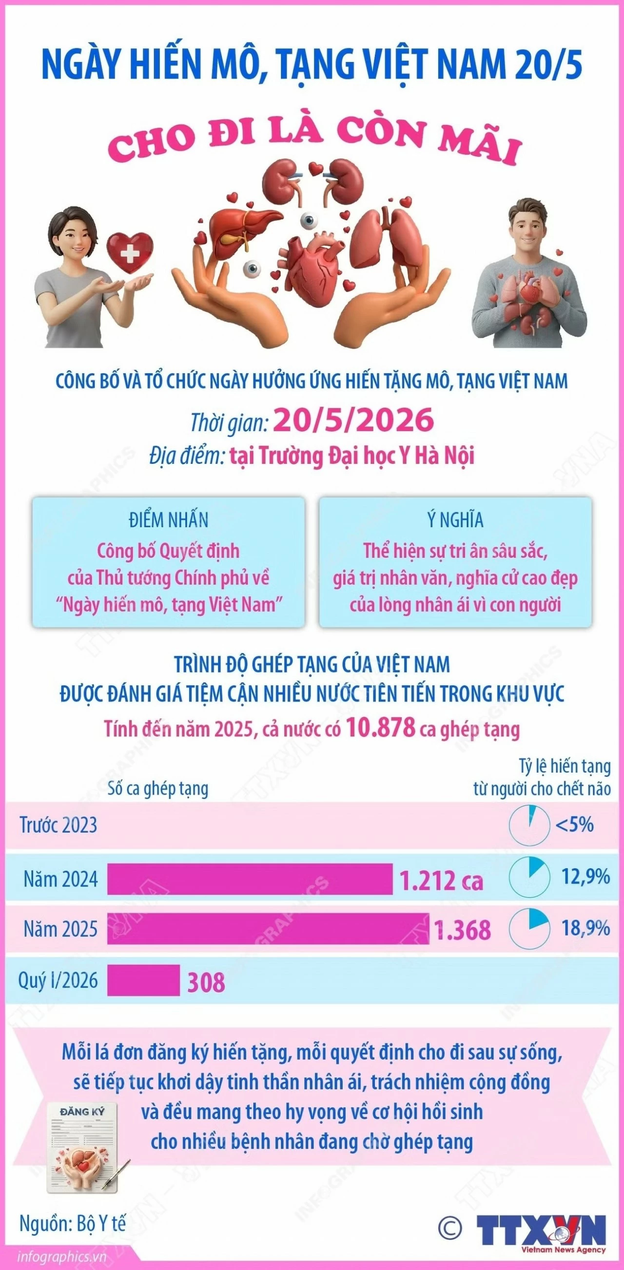 Tôn vinh hành trình nhân ái trong Ngày hiến mô, tạng Việt Nam