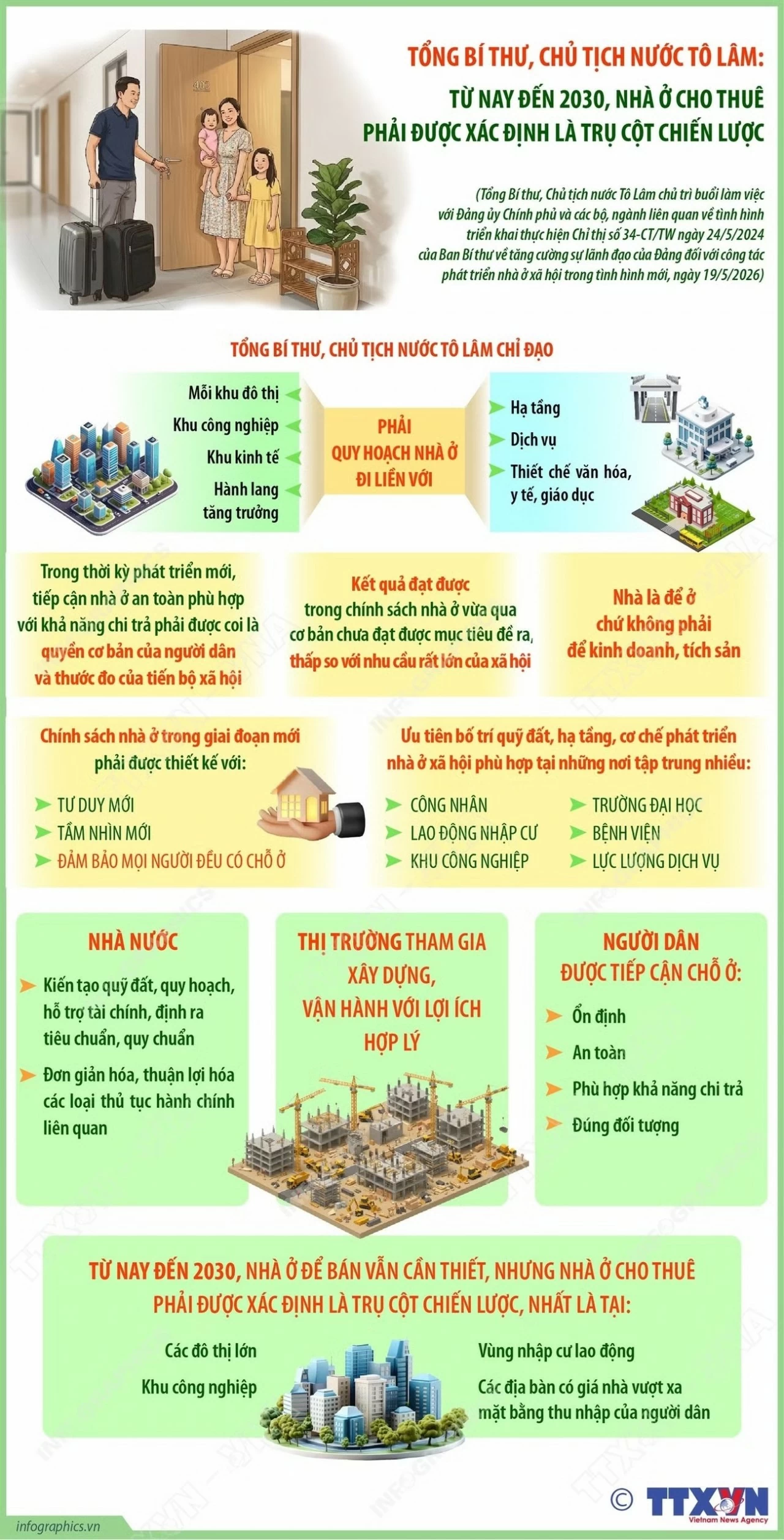 Nhà ở phải là quyền cơ bản của người dân và thước đo tiến bộ xã hội