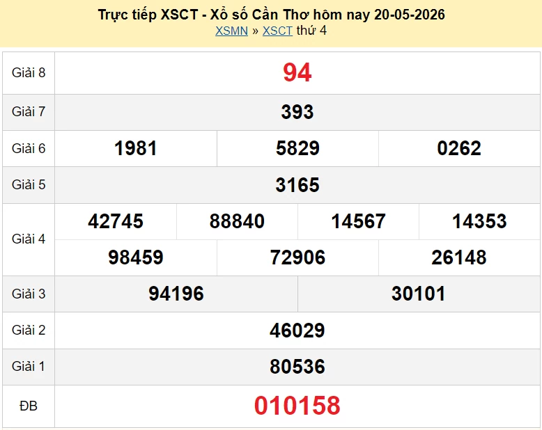 XSCT 27/5/2026 kết quả xổ số Cần Thơ ngày 27 tháng 5 năm 2026 - xổ số hôm nay 27/5