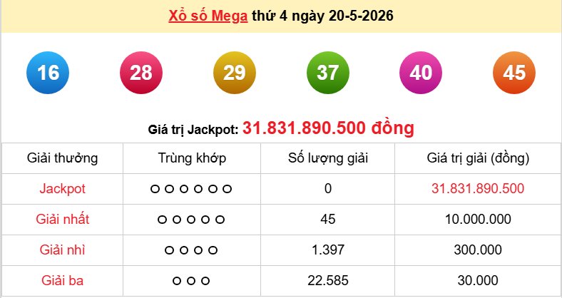 Vietlott 21/5/2026 kết quả xổ số Vietlott Power hôm nay thứ 5 ngày 21/5/2026