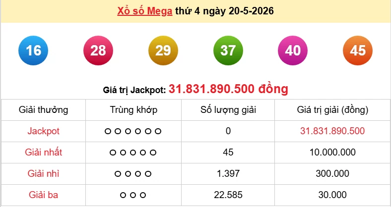 Vietlott 21/5/2026 kết quả xổ số Vietlott Power hôm nay thứ 5 ngày 21/5/2026 Vietlott 21/5/2026 kết quả xổ số Vietlott Power hôm nay thứ 5 ngày 21/5/2026