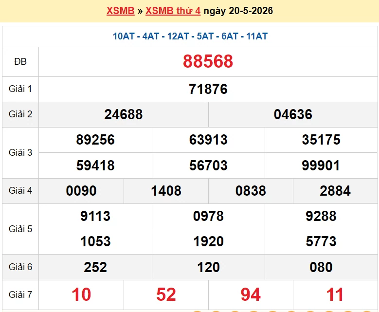 XSMB 21/5 kết quả xổ số miền Bắc thứ 5 ngày 21/5/2026 - dự đoán SXMB 21/5 XSMB 21/5 kết quả xổ số miền Bắc thứ 5 ngày 21/5/2026 - dự đoán SXMB 21/5