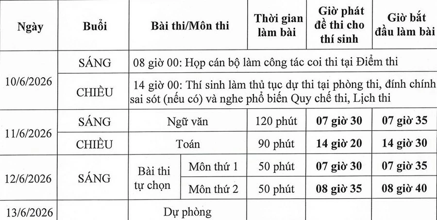 Lịch thi tốt nghiệp THPT 2026