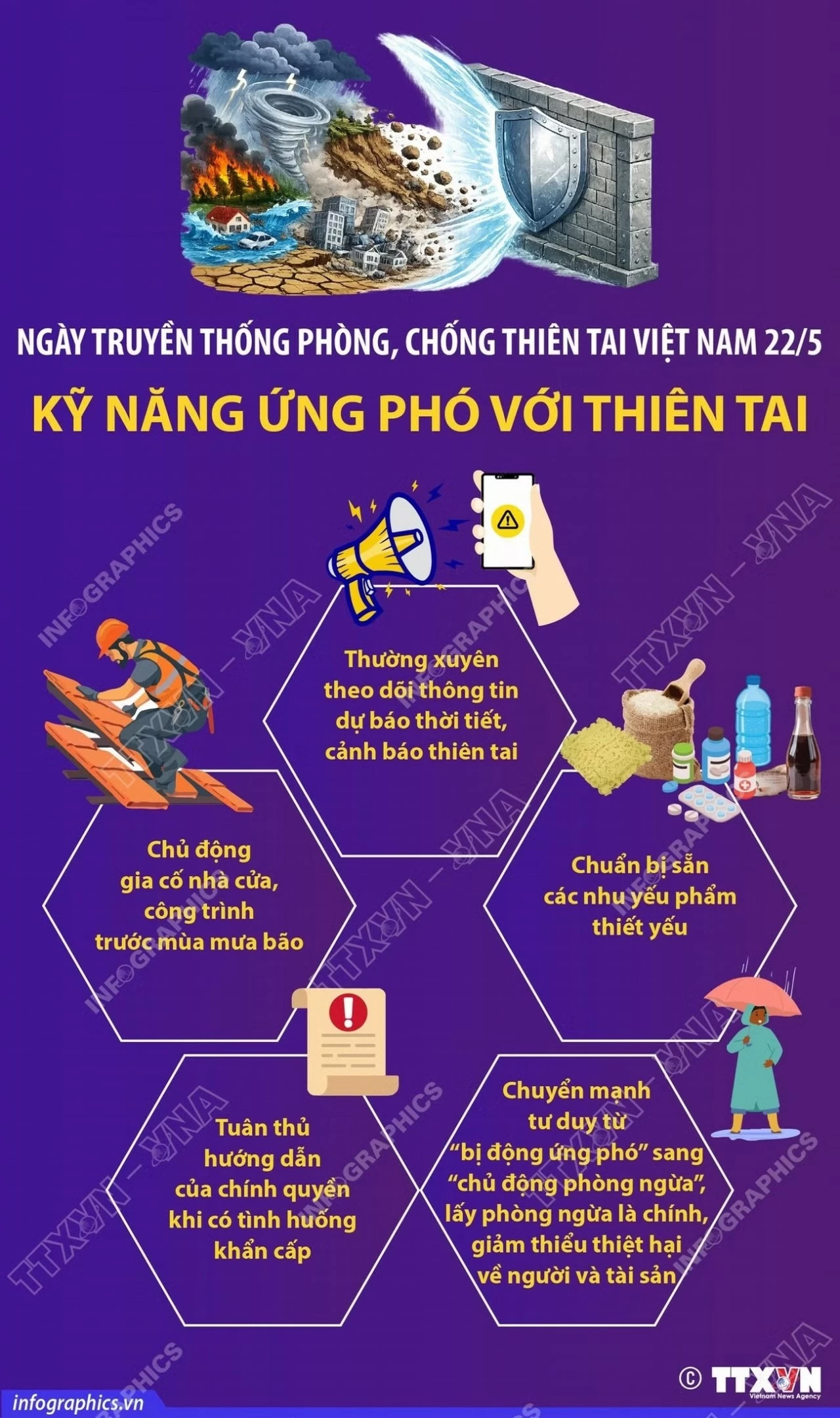 Phòng, chống thiên tai: Chủ động từ nhận thức đến hành động Phòng, chống thiên tai: Chủ động từ nhận thức đến hành động