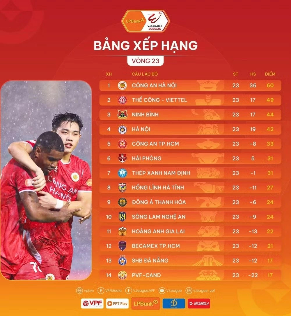 Vòng 24 V-League: Hà Tĩnh đón nhà vô địch CLB Công an Hà Nội