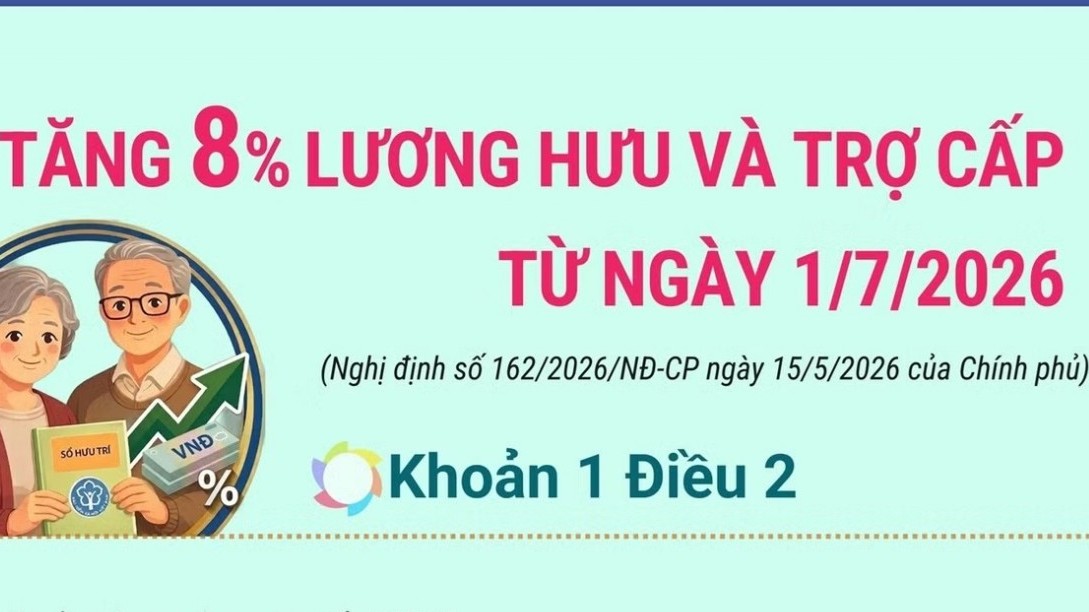 Nâng mức hưởng lương hưu thấp lên 3,8 triệu đồng/tháng