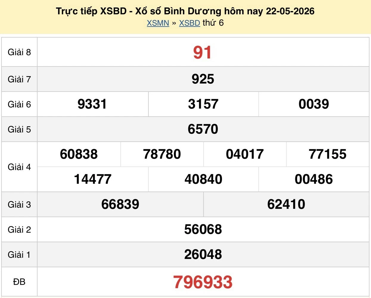 XSBD 29/5/2026 kết quả xổ số Bình Dương ngày 29 tháng 5 năm 2026 - xổ số hôm nay 29/5