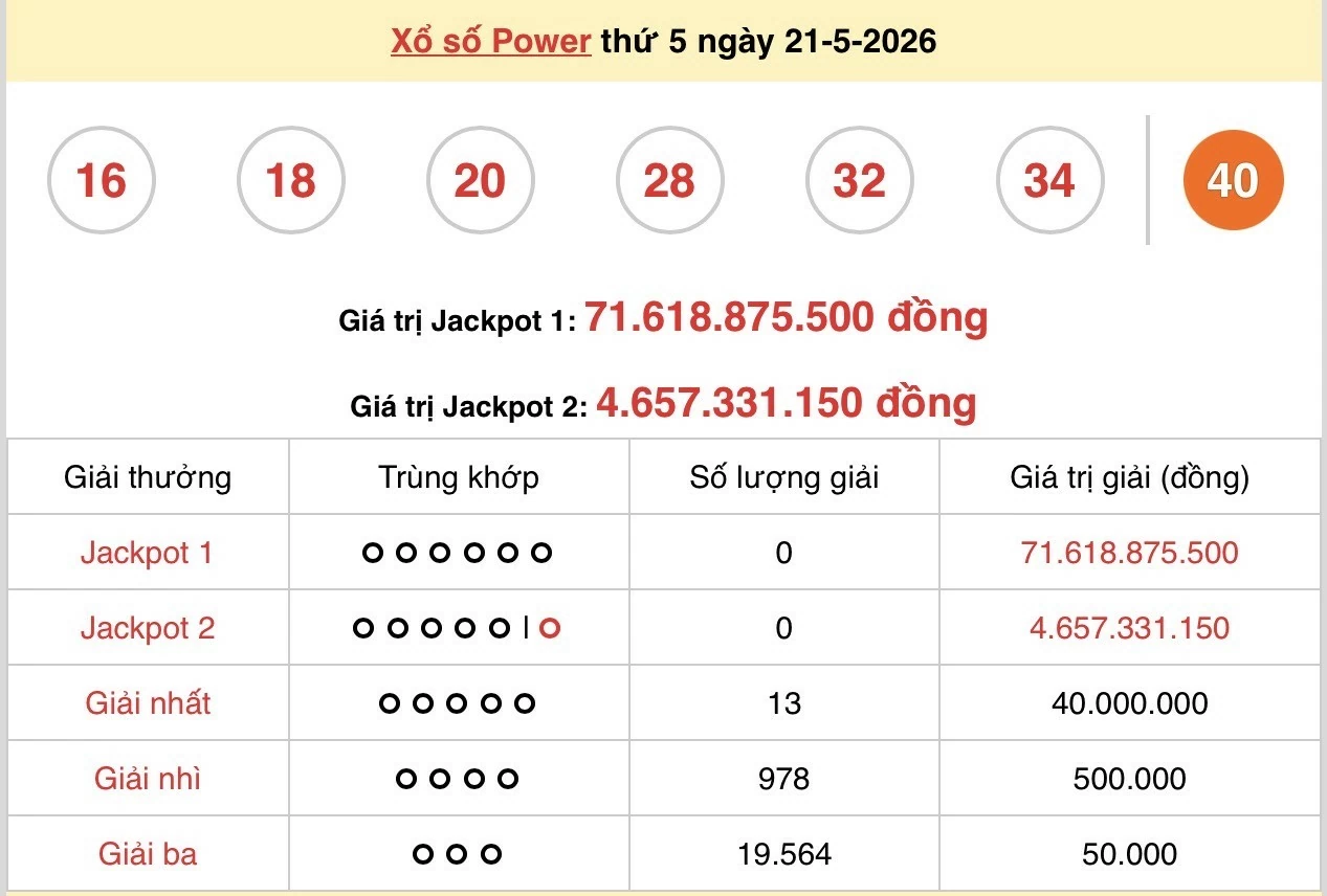 Vietlott 21/5 kết quả xổ số Vietlott Power thứ 5 ngày 21/5/2026: Ai may mắn tấm vé số độc đắc hôm nay?