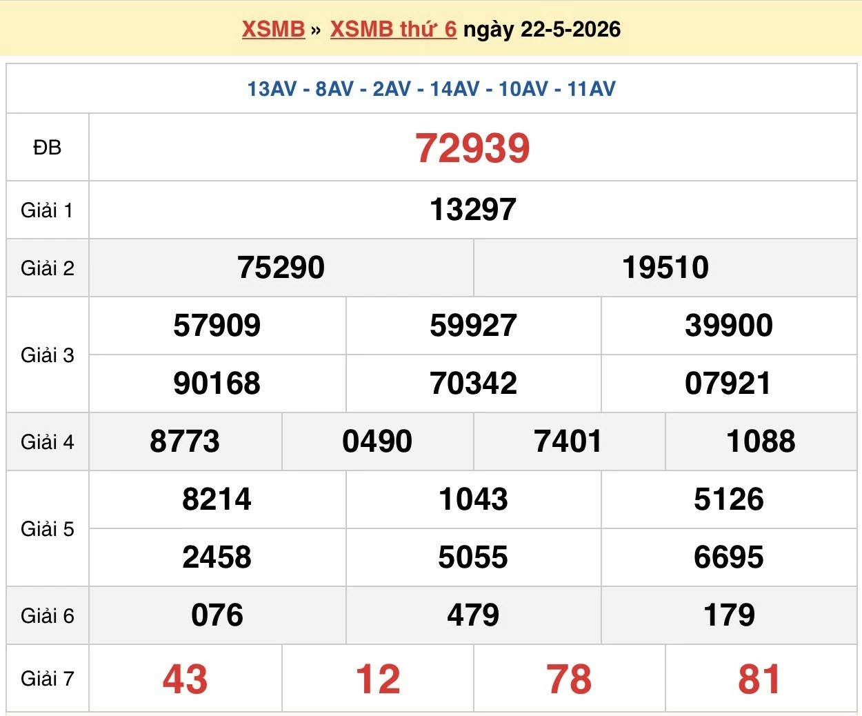 XSMB 24/5 kết quả xổ số miền Bắc Chủ nhật 24/5/2026 - dự đoán SXMB 24/5