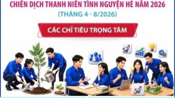 Các chỉ tiêu trọng tâm của Chiến dịch Thanh niên tình nguyện Hè năm 2026