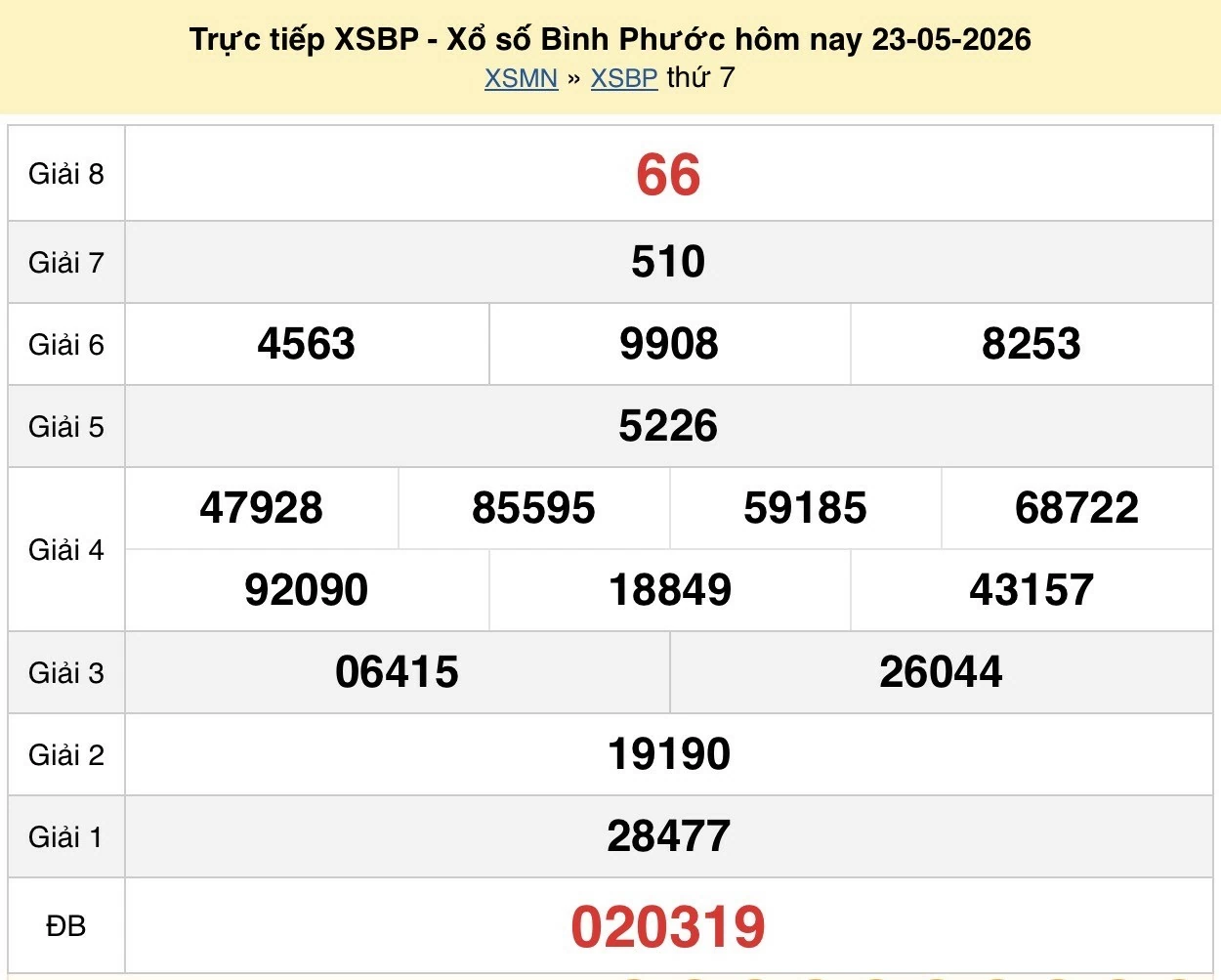 XSBP 30/5/2026 kết quả xổ số Bình Phước ngày 30 tháng 5 năm 2026 - xổ số hôm nay 30/5