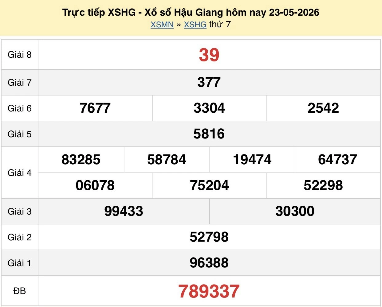 XSHG 30/5/2026 kết quả xổ số Hậu Giang ngày 30 tháng 5 năm 2026 - xổ số hôm nay 30/5