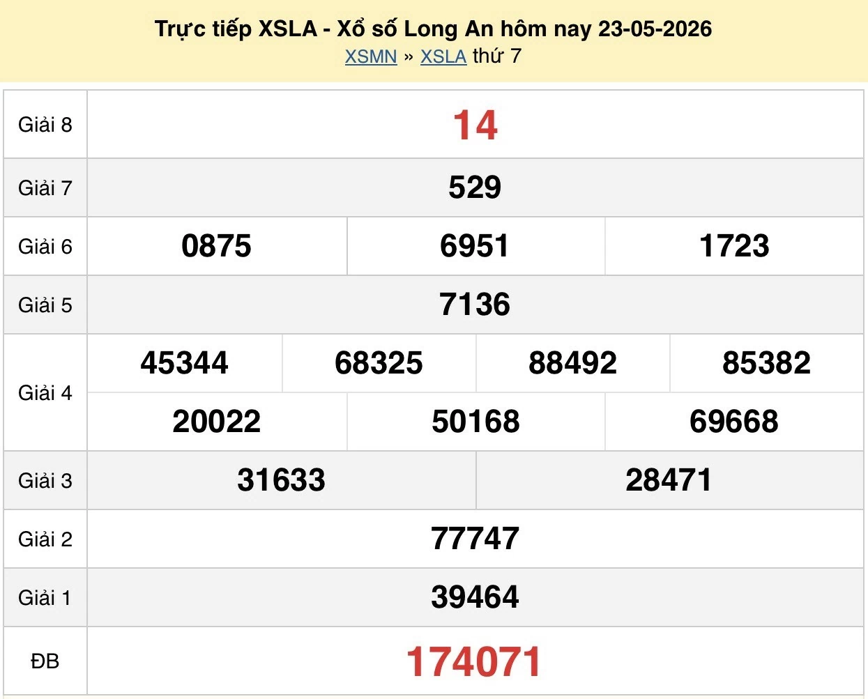 XSLA 30/5/2026 kết quả xổ số Long An ngày 30 tháng 5 năm 2026 - xổ số hôm nay 30/5