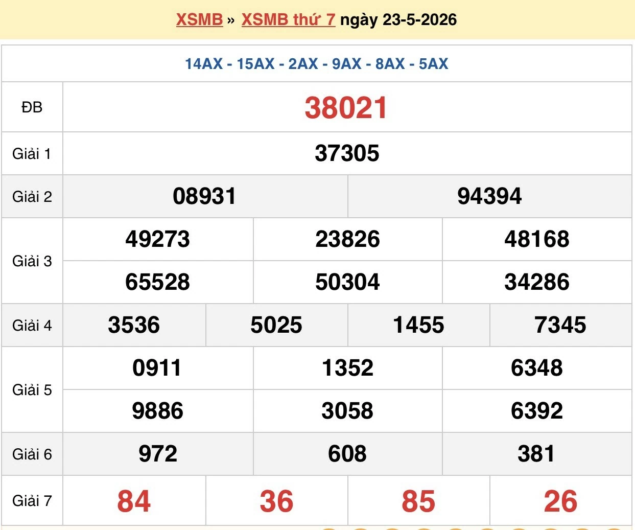 XSMB 24/5 kết quả xổ số miền Bắc Chủ nhật 24/5/2026 - dự đoán SXMB 24/5