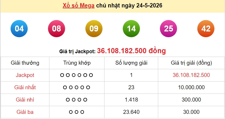 Vietlott 25/5/2026 kết quả xổ số Vietlott Max 3D hôm nay thứ 2 ngày 25/5/2026
