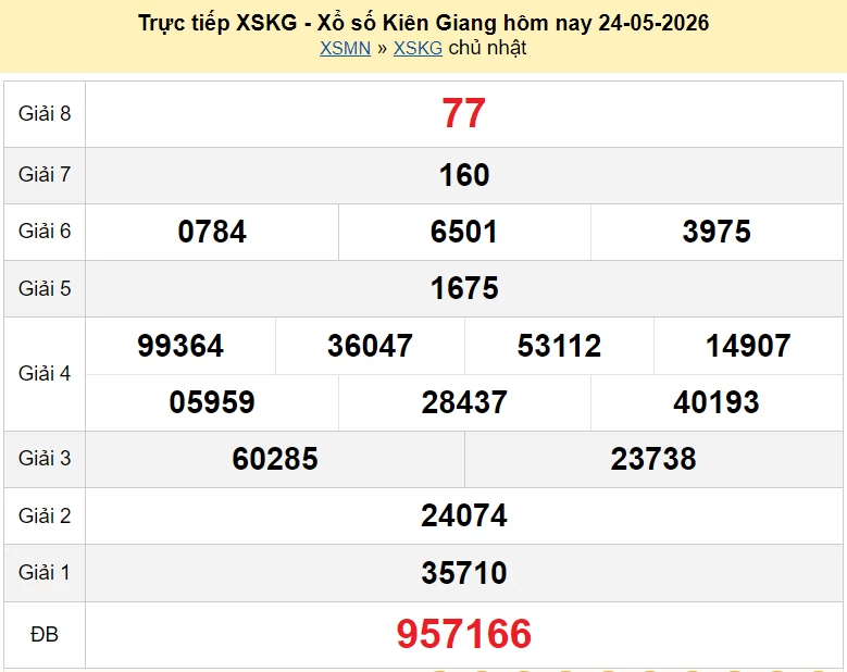 XSKG 31/5/2026 kết quả xổ số Kiên Giang ngày 31 tháng 5 năm 2026 - xổ số hôm nay 31/5