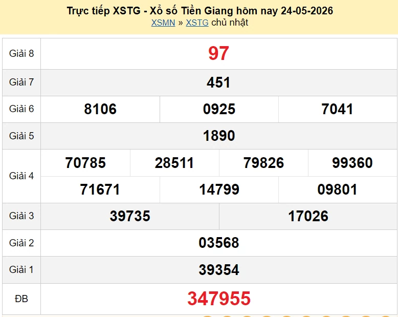XSTG 31/5/2026 kết quả xổ số Tiền Giang ngày 31 tháng 5 năm 2026 - xổ số hôm nay 31/5