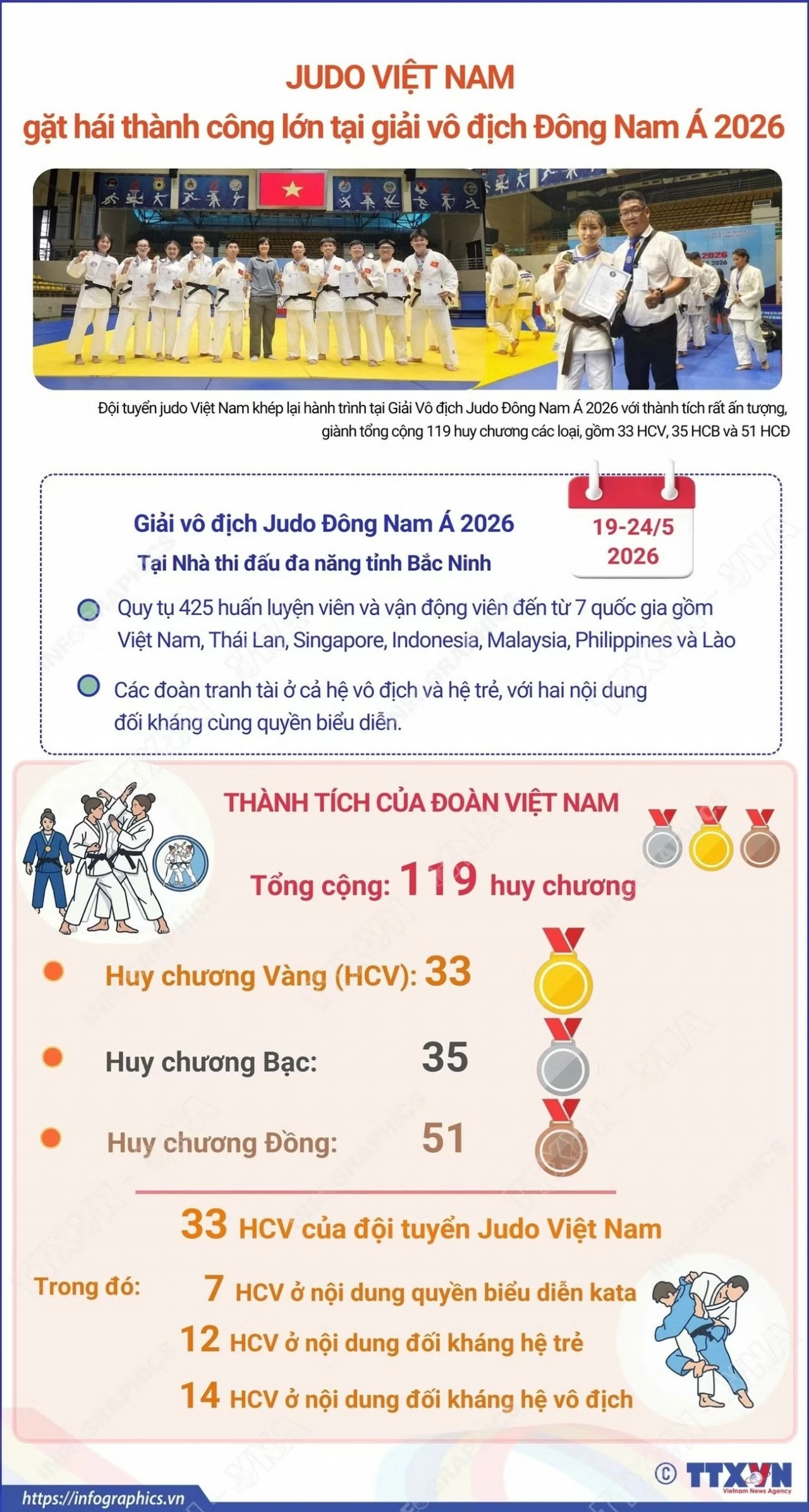 Giải Judo Đông Nam Á 2026: Khẳng định sức mạnh chiều sâu của Judo Việt Nam