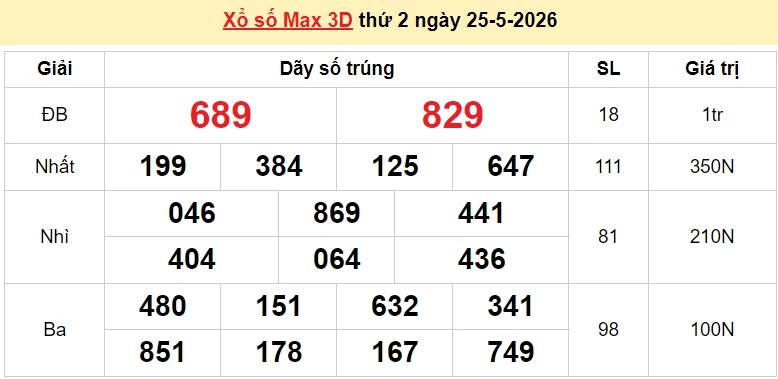 Vietlott 26/5/2026 kết quả xổ số Vietlott Power hôm nay thứ 3 ngày 26/5/2026