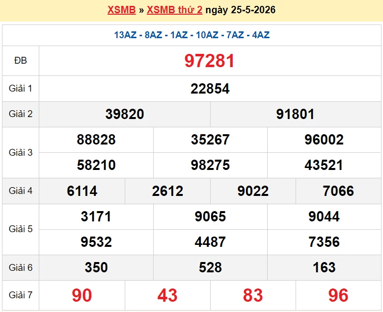 XSMB 27/5/2026 kết quả xổ số miền Bắc thứ 4 ngày 27/5/2026 - dự đoán SXMB 27/5