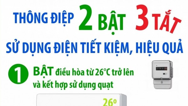 Thông điệp tiết kiệm điện '2 Bật - 3 Tắt' trong những ngày thời tiết nắng nóng đặc biệt gay gắt