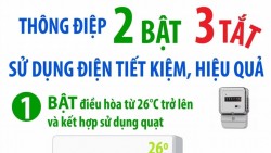 Thông điệp tiết kiệm điện '2 Bật - 3 Tắt' trong những ngày thời tiết nắng nóng đặc biệt gay gắt