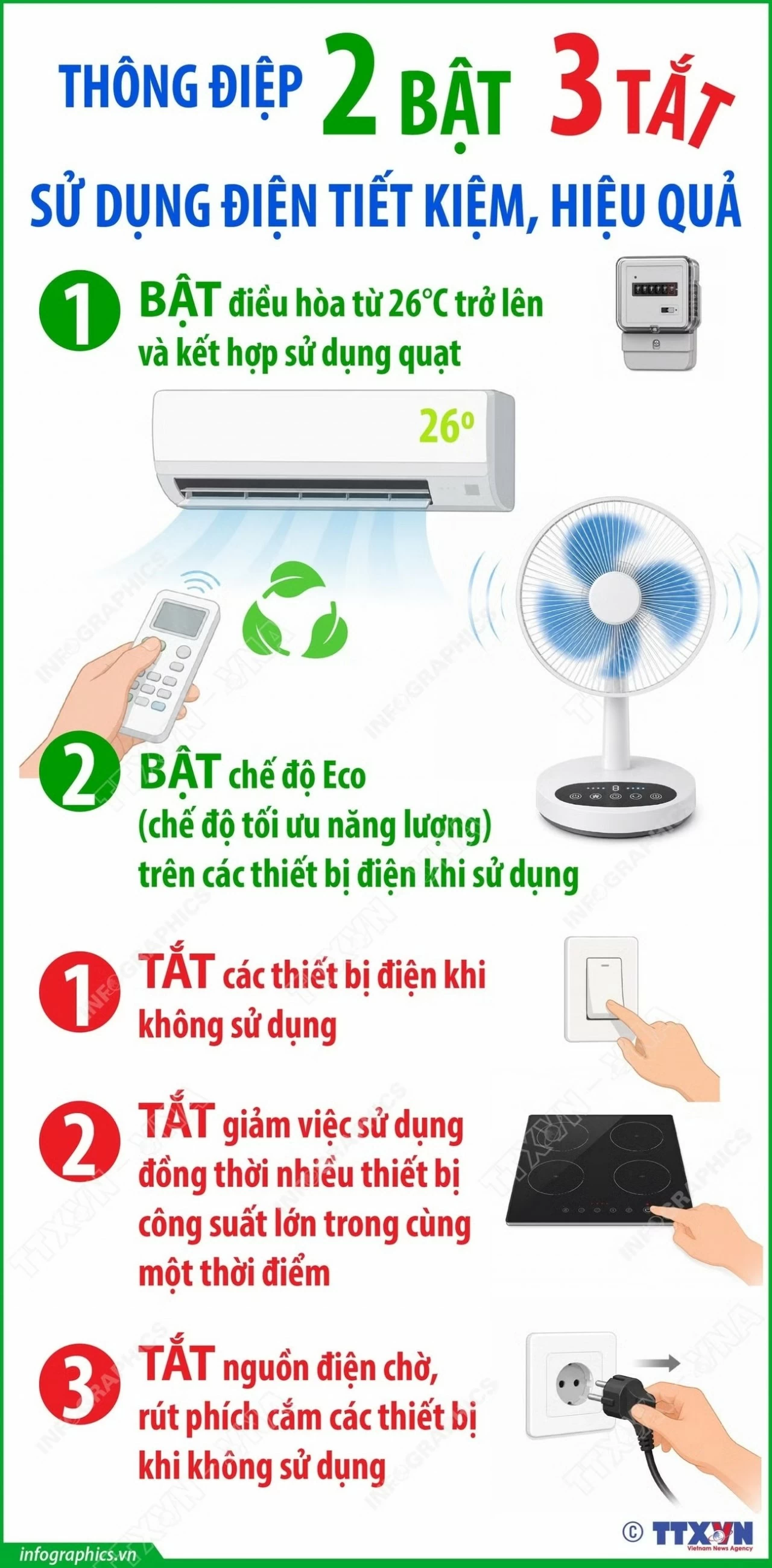 Thông điệp tiết kiệm điện 2 Bật - 3 Tắt trong những ngày thời tiết nắng nóng đặc biệt gay gắt