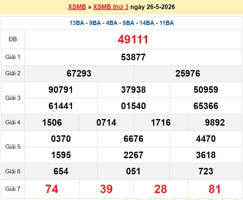 XSMB 27/5/2026 kết quả xổ số miền Bắc thứ 4 ngày 27/5/2026 - dự đoán SXMB 27/5