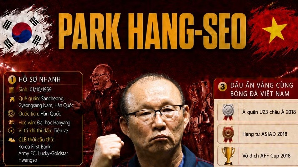 Cột mốc mới của HLV Park Hang Seo tại Thái Lan