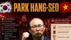 Cột mốc mới của HLV Park Hang Seo tại Thái Lan