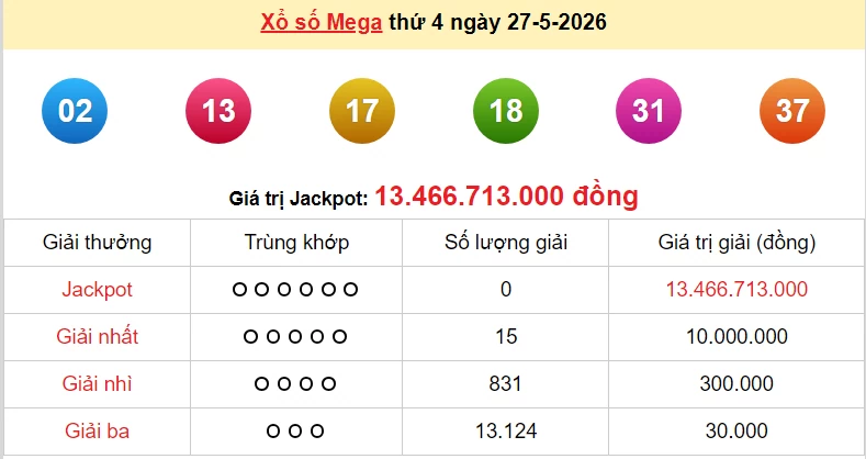 Vietlott 28/5/2026 kết quả xổ số Vietlott Power hôm nay thứ 5 ngày 28/5/2026