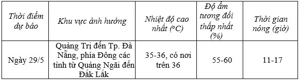 Dự báo thời tiết ngày mai (29/5): Dự báo thời tiết ngày mai (29/5): Nhiều khu vực chiều tối, đêm mưa rào, dông rải rác, cục bộ mưa to