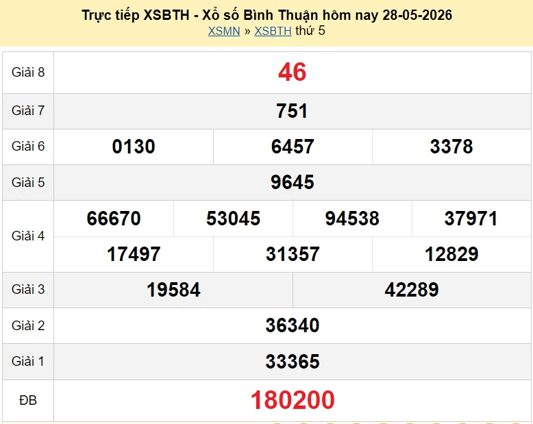 XSBTH 28/5 kết quả xổ số Bình Thuận ngày 28 tháng 5 năm 2026 - xổ số hôm nay 28/5