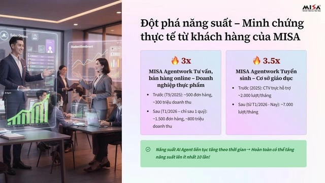 Doanh nghiệp tự vận hành góp phần tạo động lực mới tăng trưởng hai con số của Việt Nam