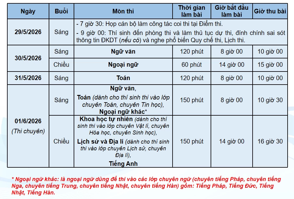 Gần 125.000 học sinh Hà Nội bước vào kỳ thi lớp 10