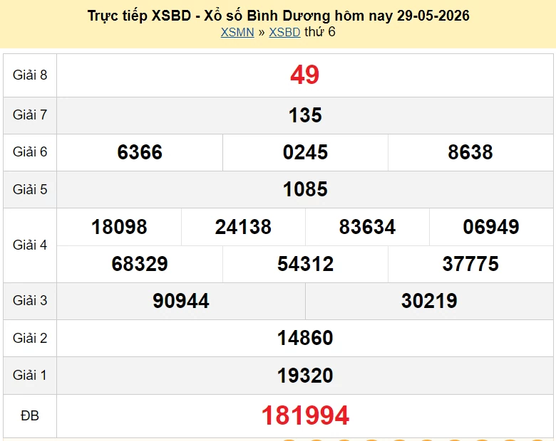 XSBD 29/5 kết quả xổ số Bình Dương ngày 29 tháng 5 năm 2026 - xổ số hôm nay 29/5