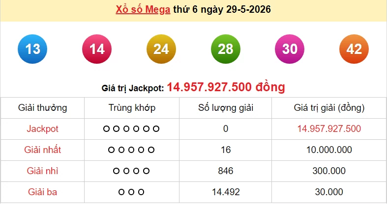 Vietlott 30/5/2026 kết quả xổ số Vietlott Power hôm nay thứ 7 ngày 30/5/2026