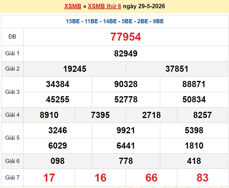 XSMB 30/5/2026 kết quả xổ số miền Bắc thứ 7 ngày 30/5/2026 - dự đoán SXMB 30/5
