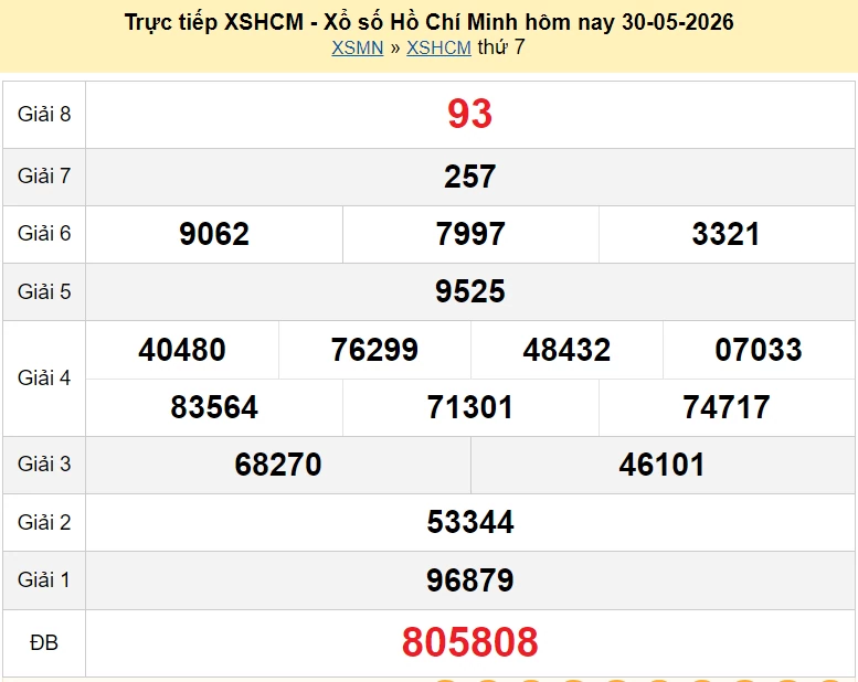 XSHCM 30/5 kết quả xổ số TP.HCM ngày 30 tháng 5 năm 2026 - xổ số hôm nay 30/5